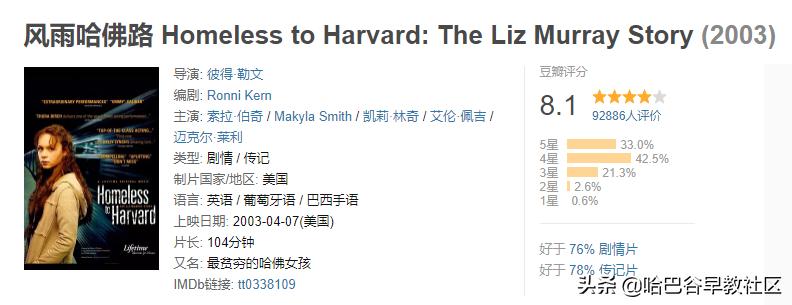 20部经典高分电影推荐给孩子,十部顶级教育励志动画电影