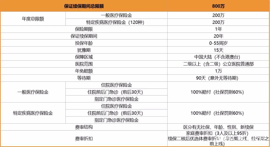 平安福e生保值不值得买,平安20年e生保保费一览表