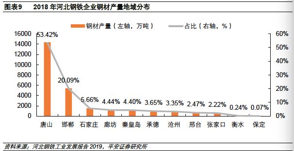 河北为什么钢铁产量高,2023河北省钢铁企业产量排名