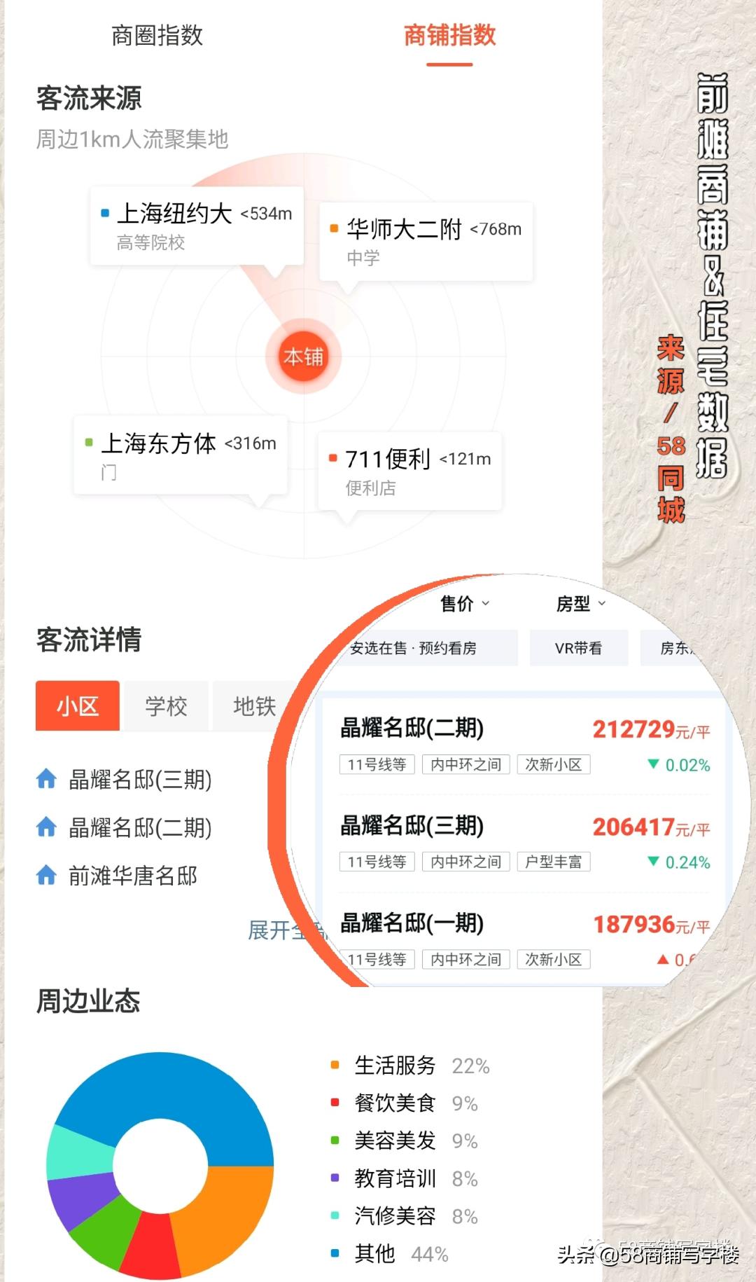 2020十大顶级购物中心,2025年购物中心趋势