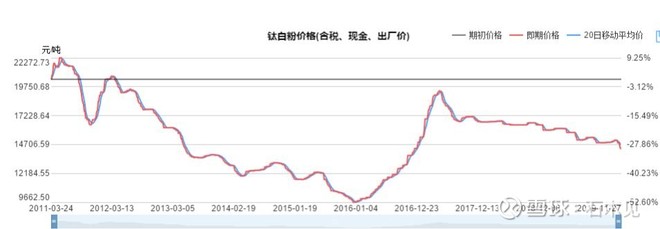 龙蟒佰利怎么操作,龙蟒佰利最新消息