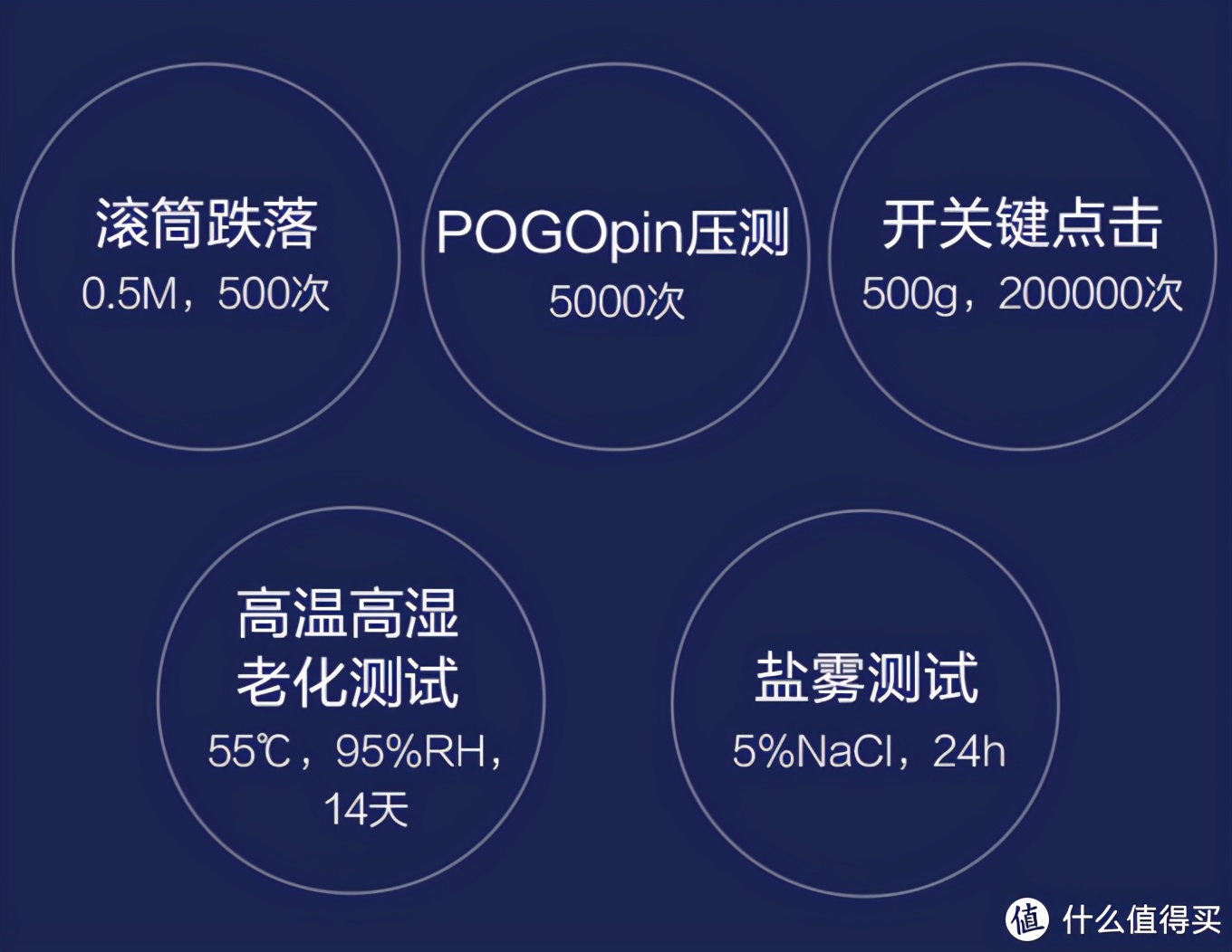 新买的杂牌儿童手表使用教程,最简单实用的儿童手表测试