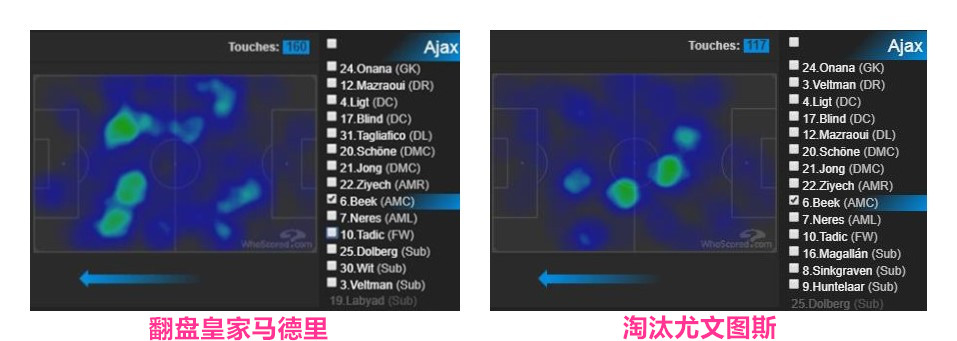 范德贝克后腰,范德贝克绝杀