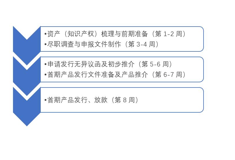 3张照片告诉你什么是爱情,三张图告诉你项目真实情况