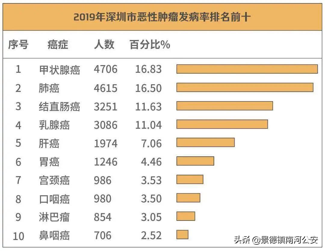 2019全国癌症总数,全国癌症一年死亡人数