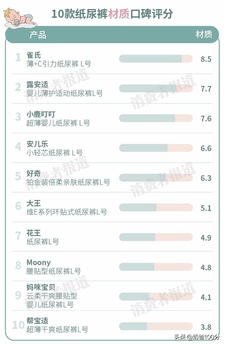 婴儿纸尿裤口碑最好的前十名好奇,小鹿叮叮漏尿