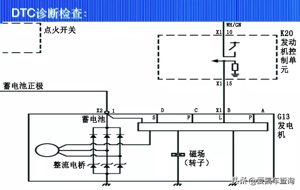 汽车的奇葩故障3,各种奇葩汽车故障大全