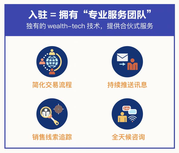 率先提出财富科技概念美信联邦iTrade全面赋能理财师