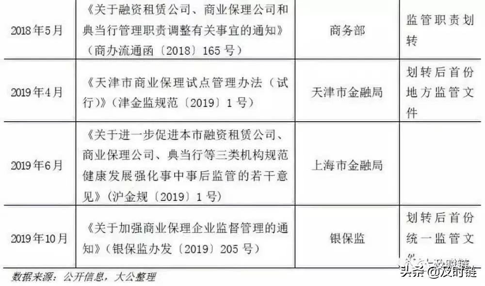 保理监管政策205号文件解读,abs业务对保理公司的好处