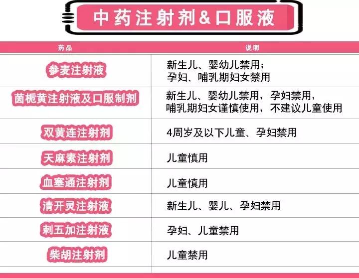 家长注意2019儿童用药黑名单曝光,儿童药的黑名单