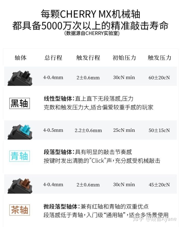 适合女生用平价的机械键盘,入门蓝牙机械键盘