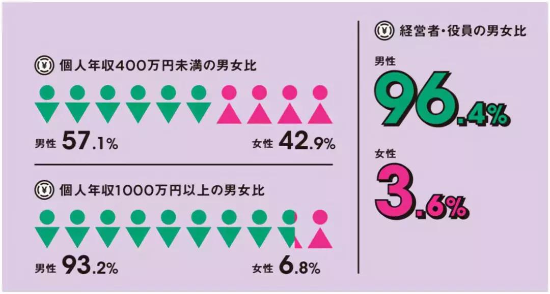 日本贫穷女性,日本东京贫困女性