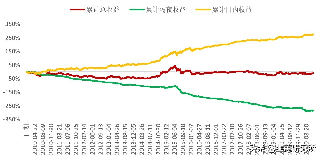 a股下午开市还有高开低开吗,a股霸气低开高走后市将何去何从