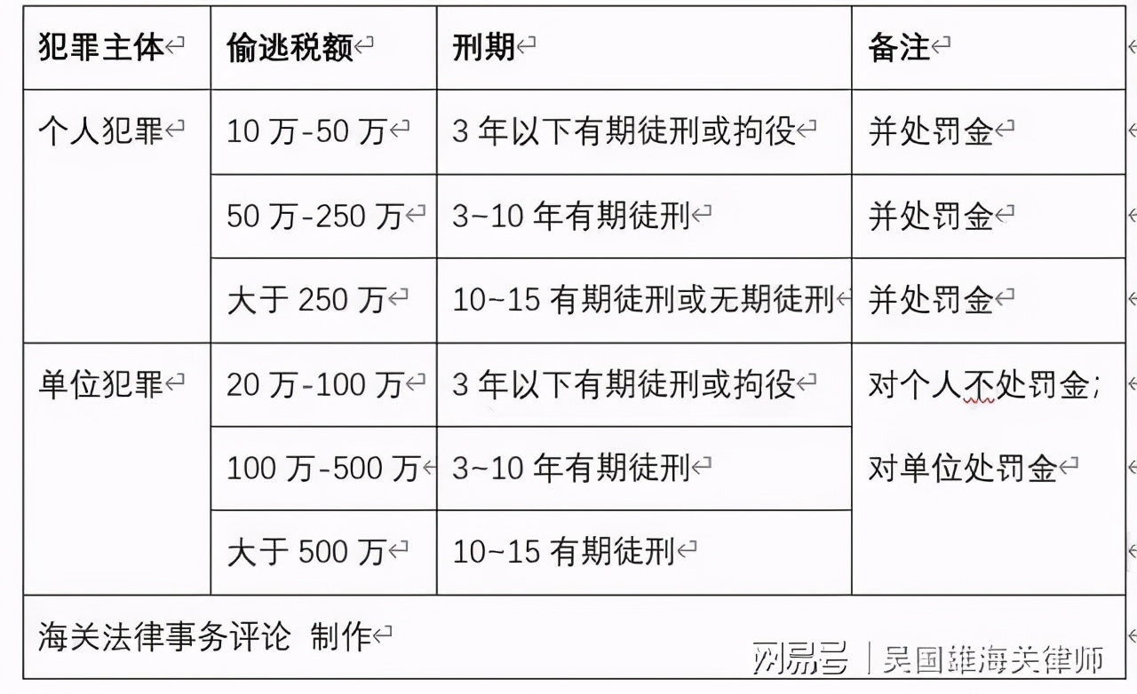 福州海关破获8亿黄金走私案,福州警方严查经济犯罪案例