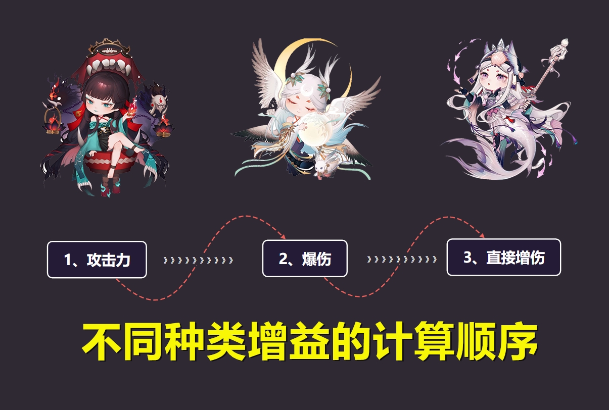 阴阳师sp辉夜姬阵容推荐,阴阳师sp辉夜姬强度