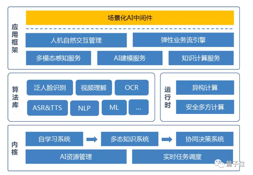 云从科技科创板上市进展最新消息,云从科技科创板最新消息