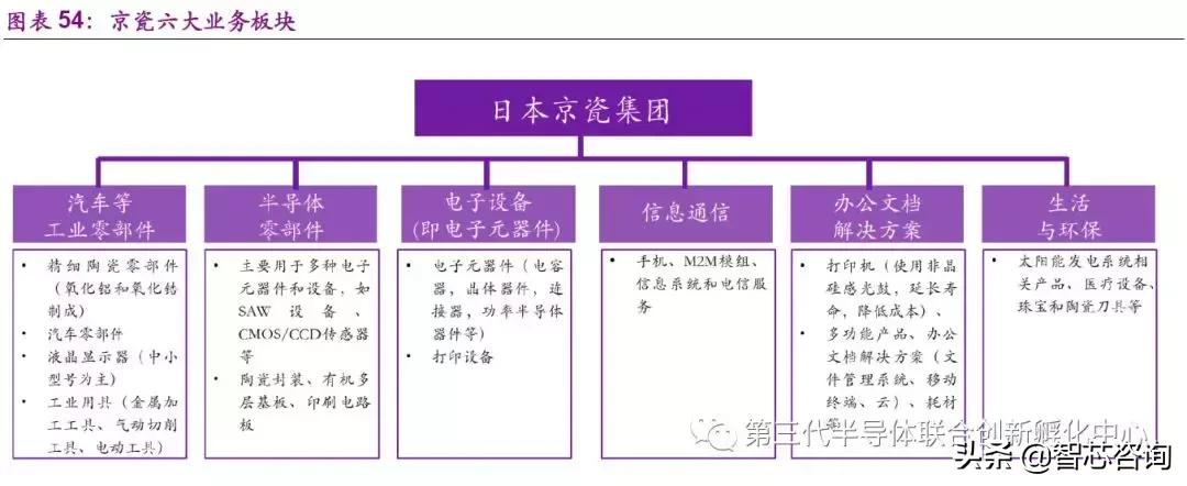 智芯研报|全球元器件龙头企业专题（二）：日本京瓷