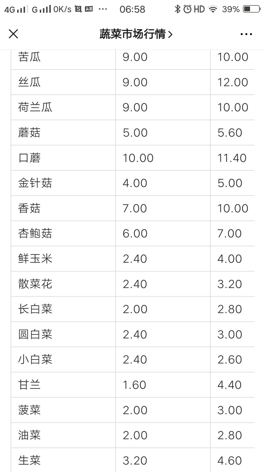 石家庄大河蔬菜批发市场今日价格,石家庄最大的蔬菜批发市场在哪里