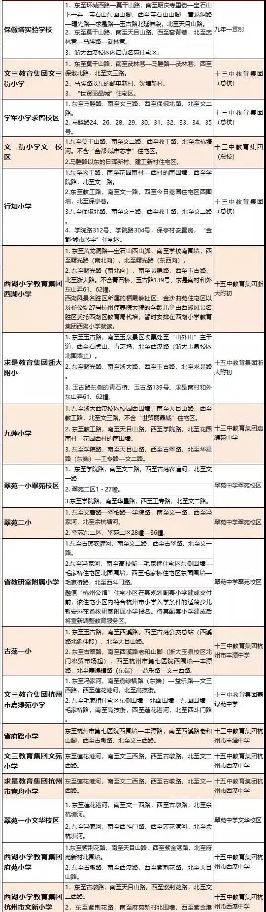 新政一出学区房有必要买吗,新政下的学区房