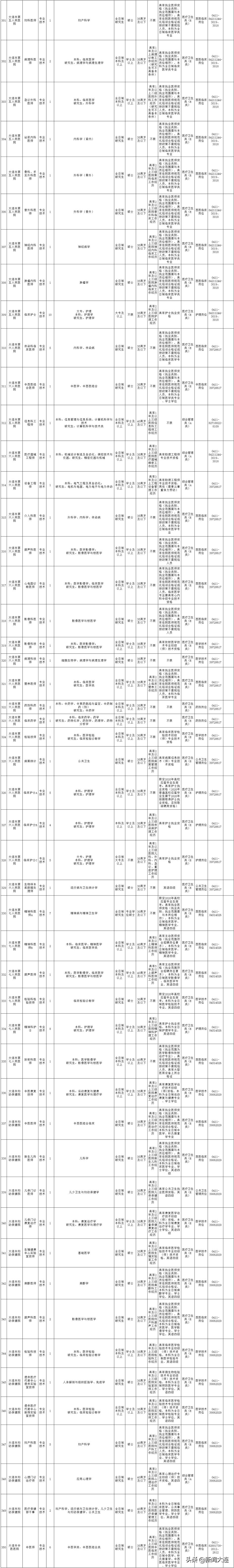 大连市人社局徽章,大连市人社局公告