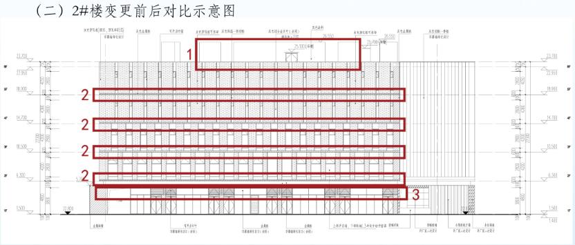 南京市东方城108号地块项目规划许可变更批前公示
