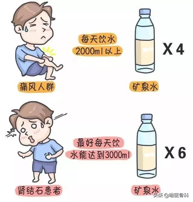 痛风的药物治疗和生活指导,痛风用药说明书大全