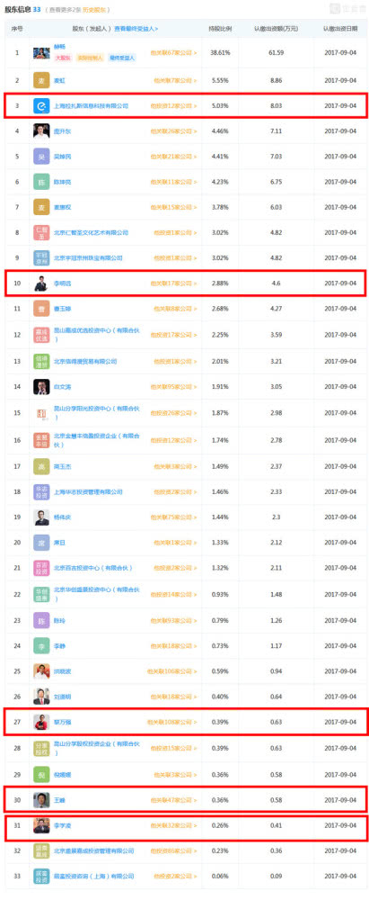 他靠外卖起家成就上百亿身价,他曾经生意失败负债百万