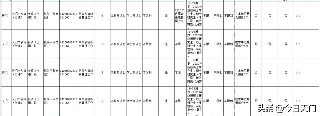 湖北招聘考试报名时间,湖北省考天门职位啥时候面试