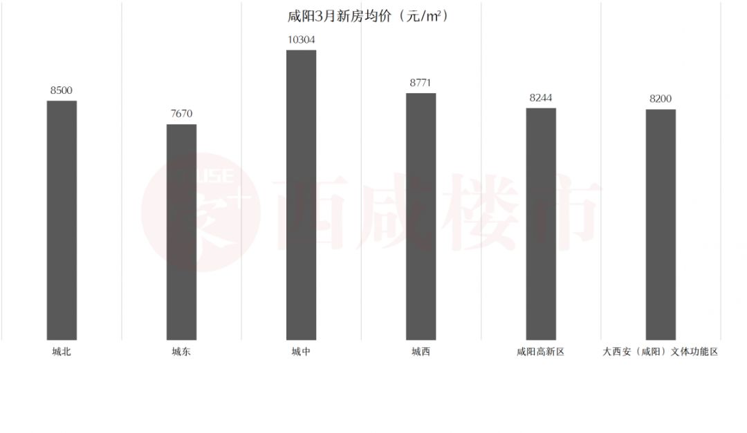 西咸五大板块哪个板块发展更好,西咸未来哪一个新城房价升值大