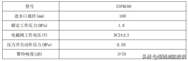 雨淋自动灭火系统由哪些组成,雨淋自动灭火系统结构图