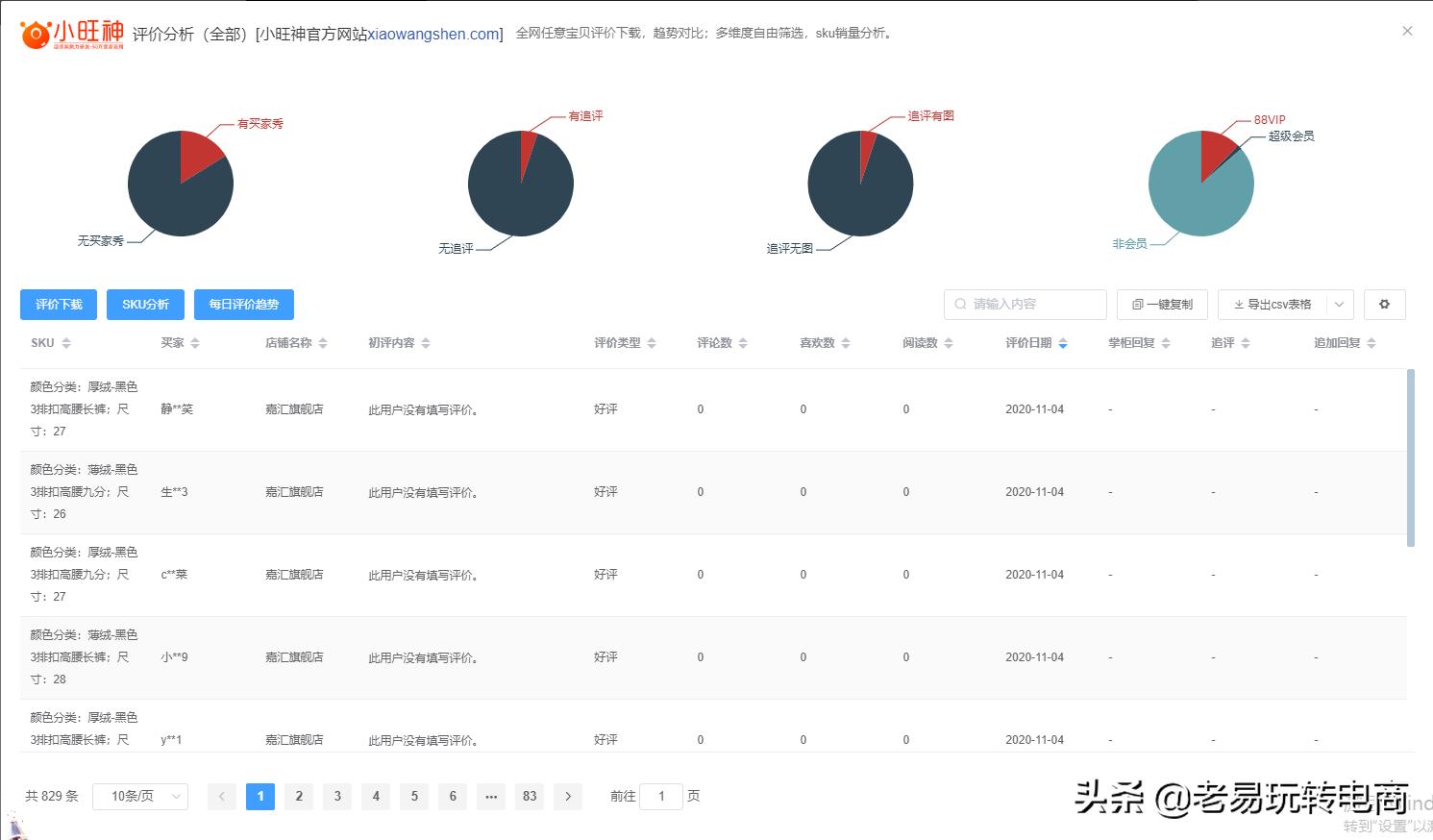 淘宝怎么提升转化率,淘宝提升转化率