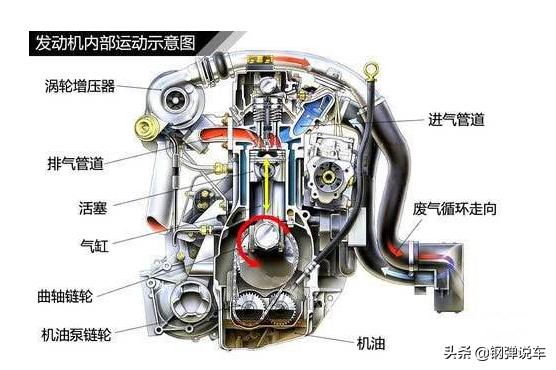 国产车涡轮增压器哪个好,汽车涡轮增压器都是国产的吗