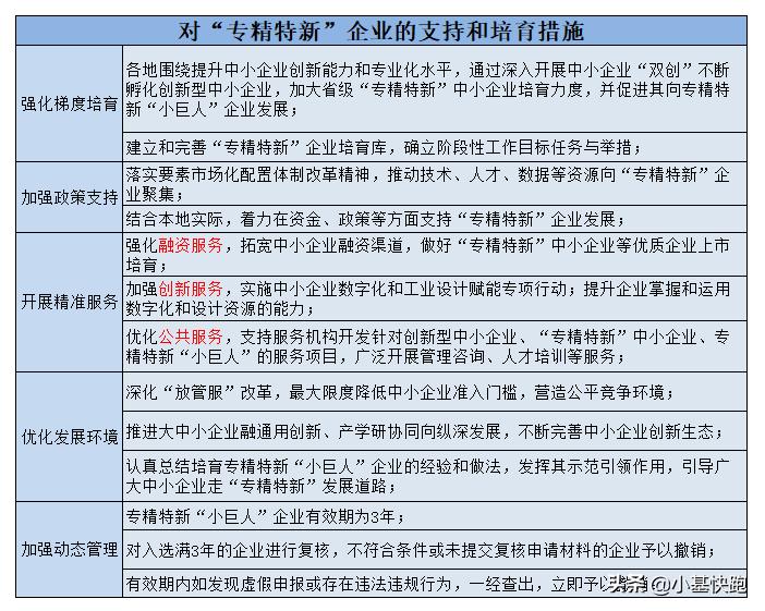 专精特新企业新产品,专精特新次新股