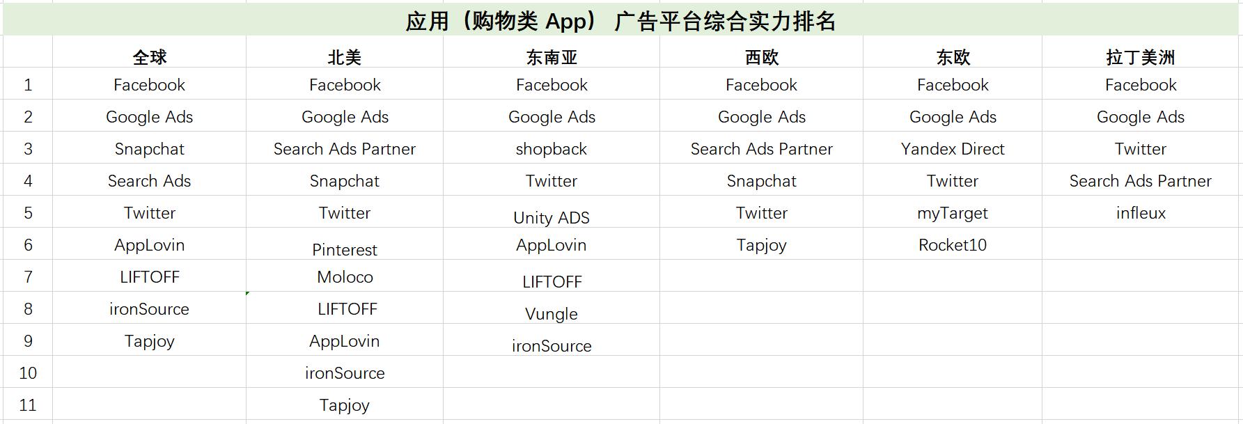 海外推广必备:AppsFlyer最新广告平台综合表现报告出炉!