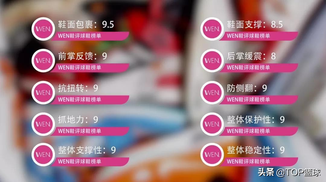 aj宽脚高脚背低足弓球鞋推荐,球鞋aj33展示视频