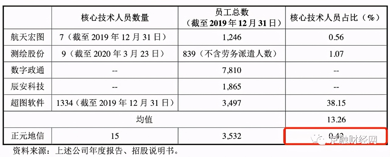 应收账款占营收比率,应收账款占营收比例