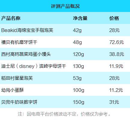 十款酥松可口的儿童饼干推荐,适合儿童吃的有机饼干