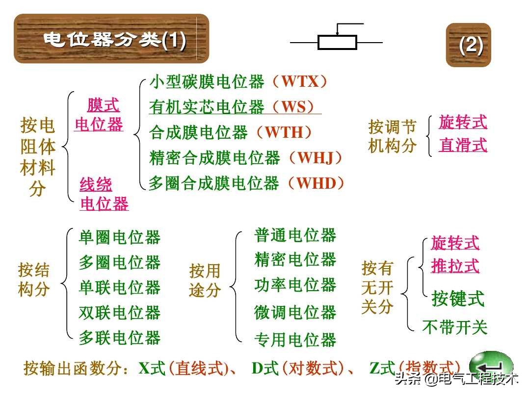 色环电阻电位器,色环电阻最后一位误差怎么看