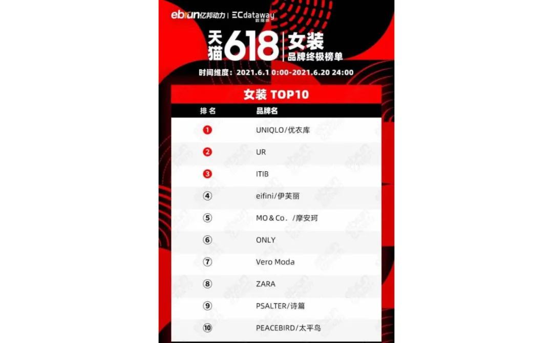 veromodaonlymoda濂宠,娴佹按鐨勫コ涓婚搧鎵撶殑姝﹁棌