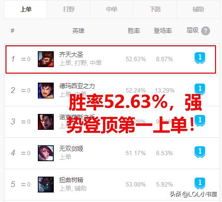 lol猴王教学,LOL猴王