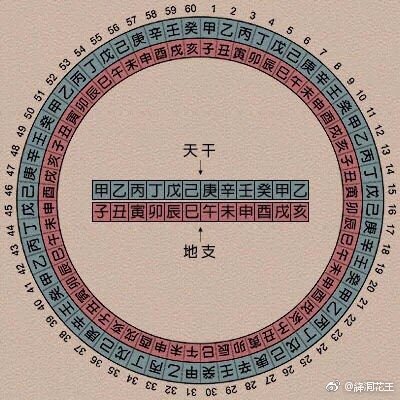 国画落款盖章知识详解,书画落款基本知识大全