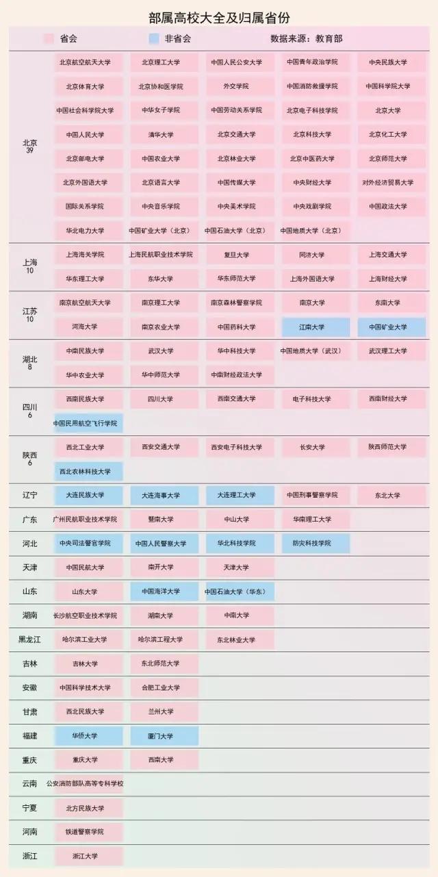 以大学名字命名,以大学命名和学院的区别