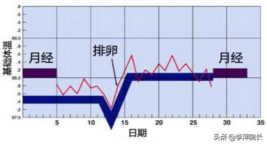 生气对促排卵有影响吗,排卵期生气有什么影响