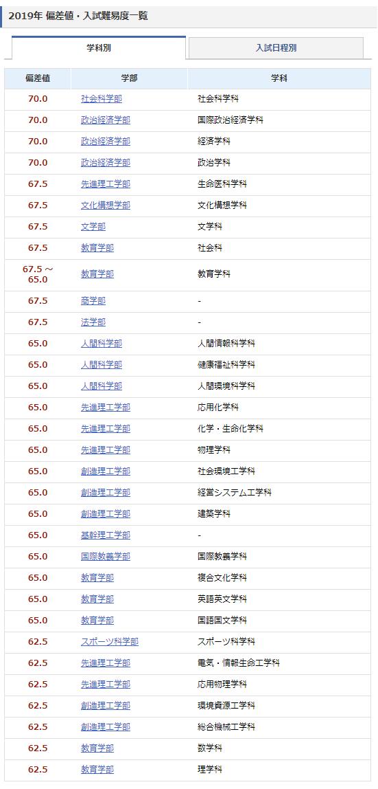 交钱就能上！早稻田大学真的这么好考吗？留学生考入情况如何？