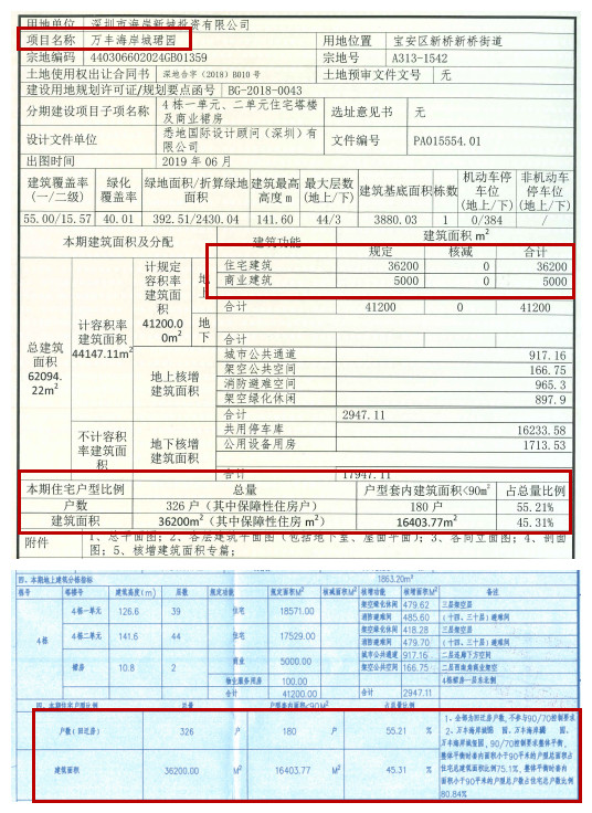 深度分析沙井海岸城,深圳沙井海岸城一期