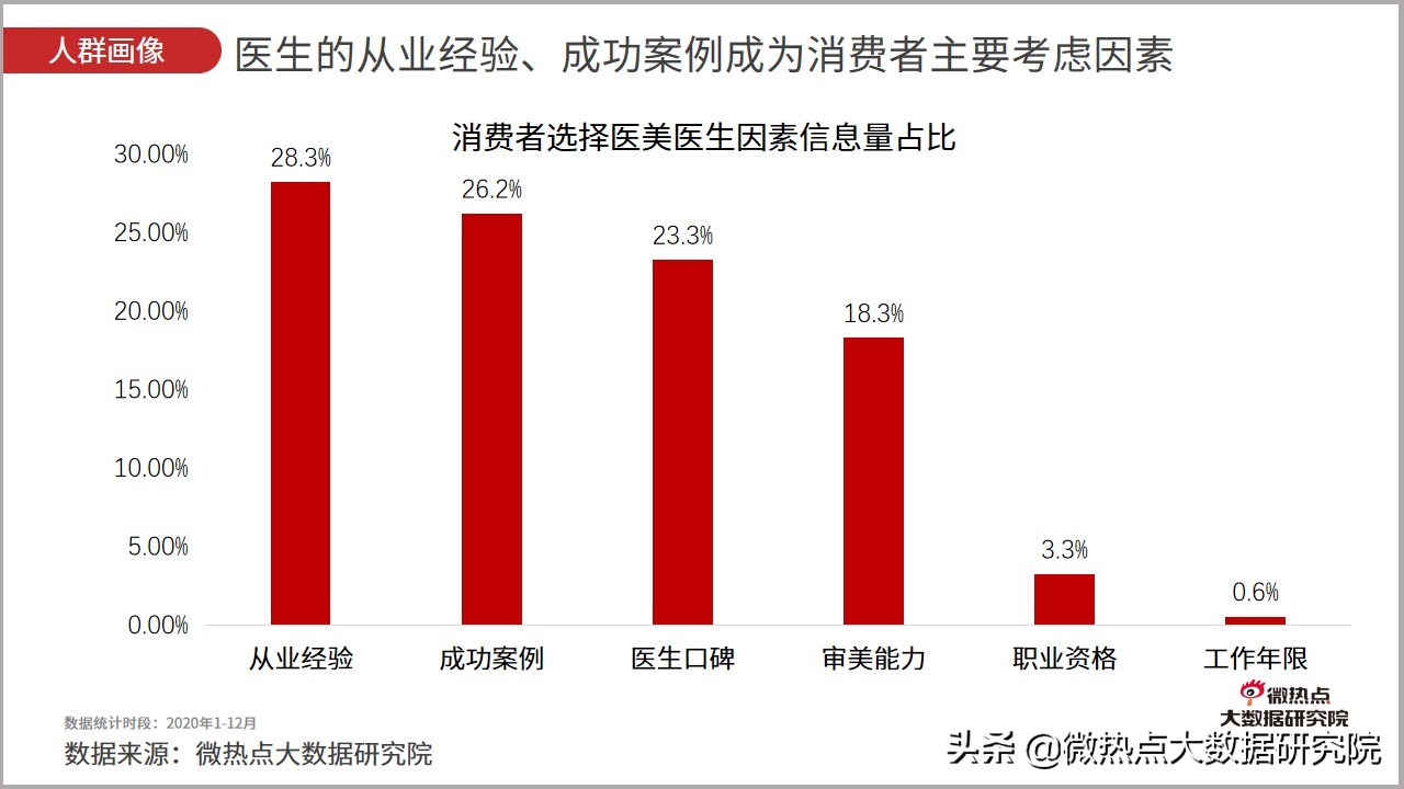 医美市场趋势报告2023,2023医美行业分析