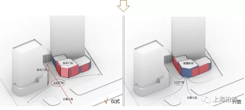 沈阳招商·曦城|上海柏涛·柏向