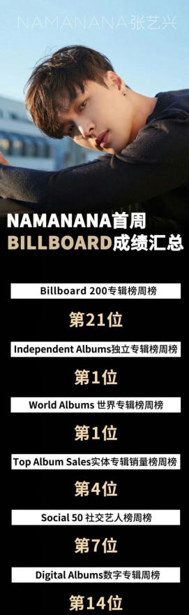 张艺兴上billboard榜单贾斯汀,billboard排行榜张艺兴新歌