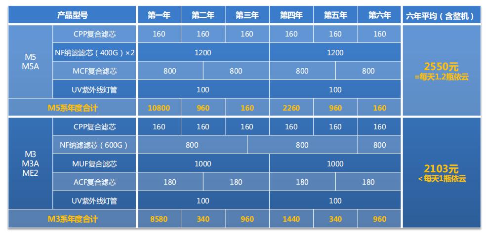 nsp选择性过滤技术的净水机,选择性过滤和反渗透净水器测评