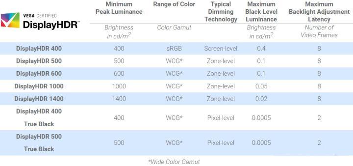 玩游戏选择什么样的显示器比较好,普通游戏玩家选的是什么显示器